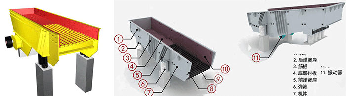 直線振動(dòng)給料機(jī)原理